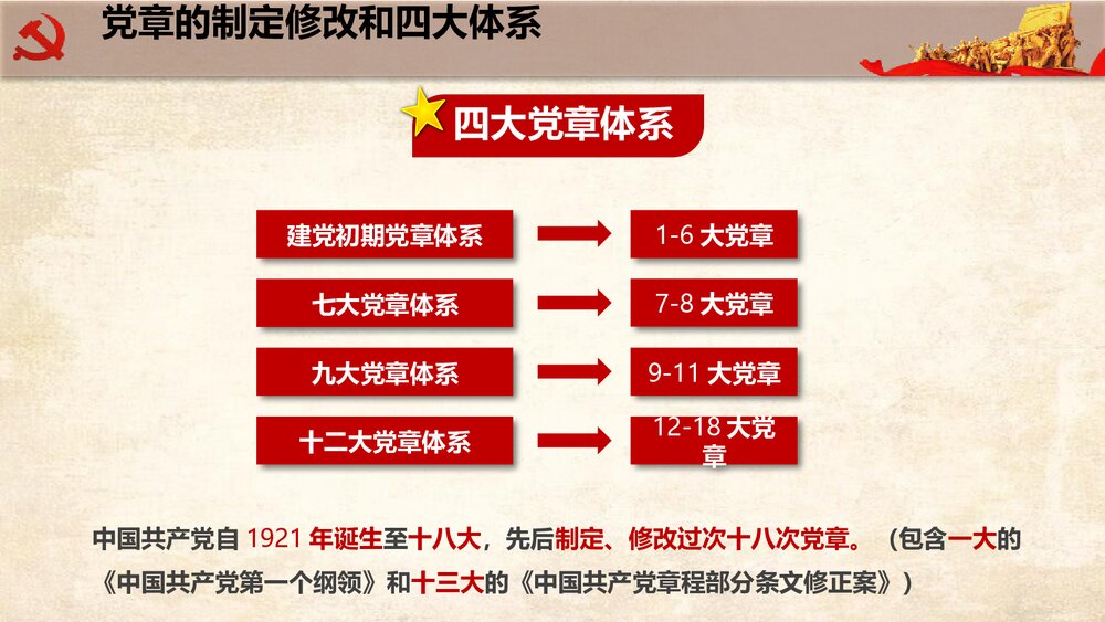 《中国共产党章程学习解读》政府工作学习强国PPT课件下载10