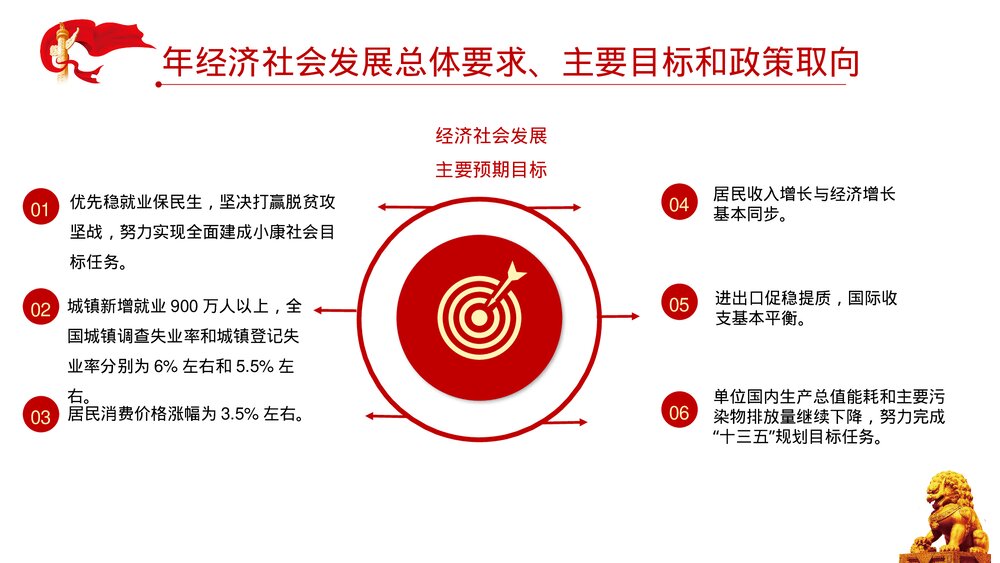 全国两会热点解读报告PPT课件下载10