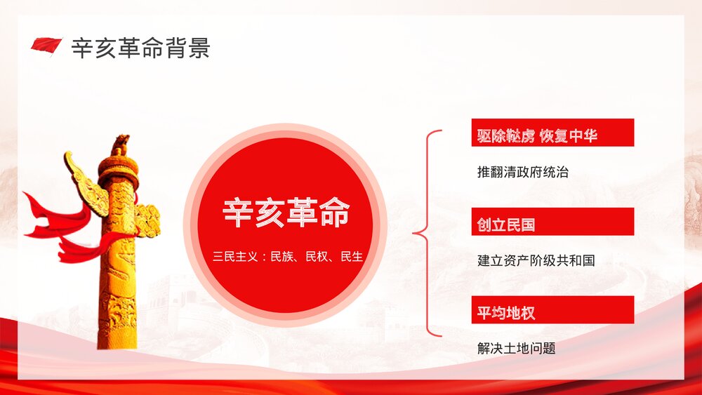 辛亥革命XX周年纪念历史知识专题培训讲座PPT课件7