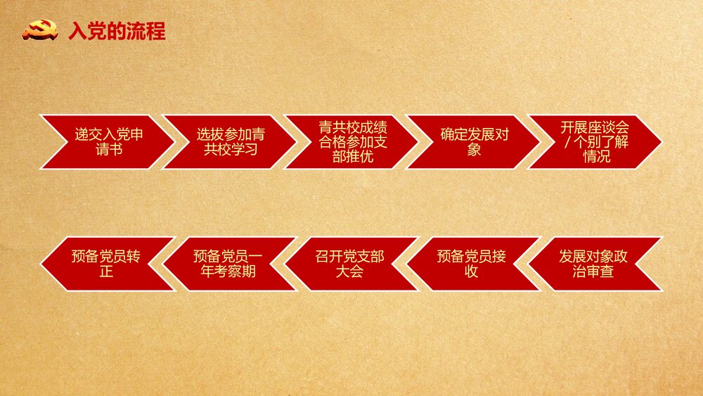 党支部发展党员入党培训流程PPT课件（共21页）4