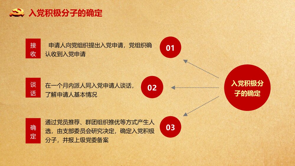 党支部发展党员入党培训流程PPT课件（共21页）7