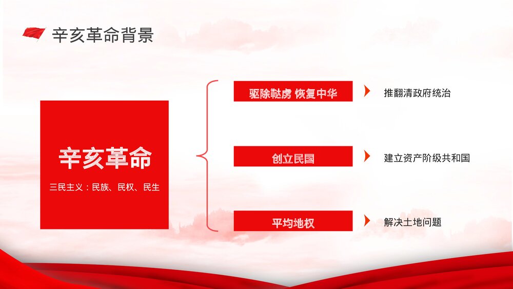 辛亥革命111周年纪念日知识专题讲座PPT课件5