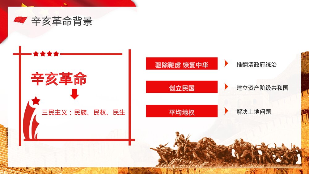 纪念辛亥革命xx周年主题学校历史知识解读讲座PPT课件5
