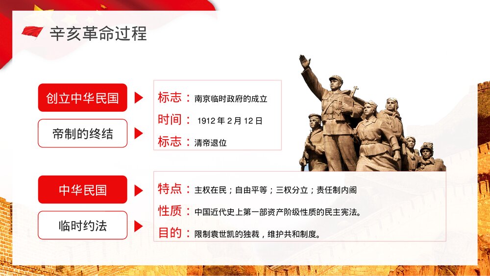 纪念辛亥革命xx周年主题学校历史知识解读讲座PPT课件9
