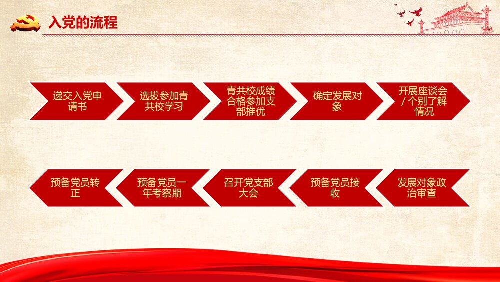 党员发展入党流程培训PPT课件下载(共21页)4