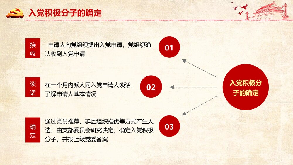 党员发展入党流程培训PPT课件下载(共21页)7