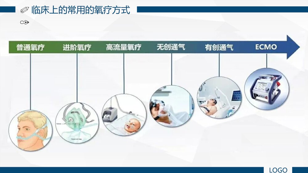 经鼻高流量湿化氧疗的护理PPT课件下载(共39页)3