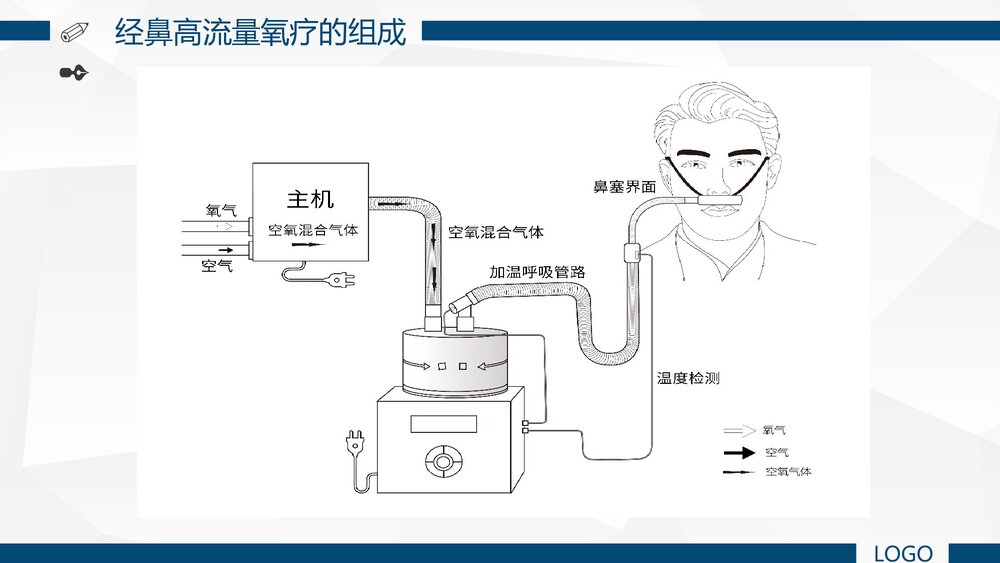 经鼻高流量湿化氧疗的护理PPT课件下载(共39页)9