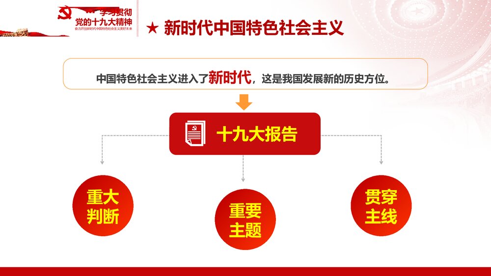 奋力开创新时代学习十九大精神心得体会PPT课件下载(共47页)3