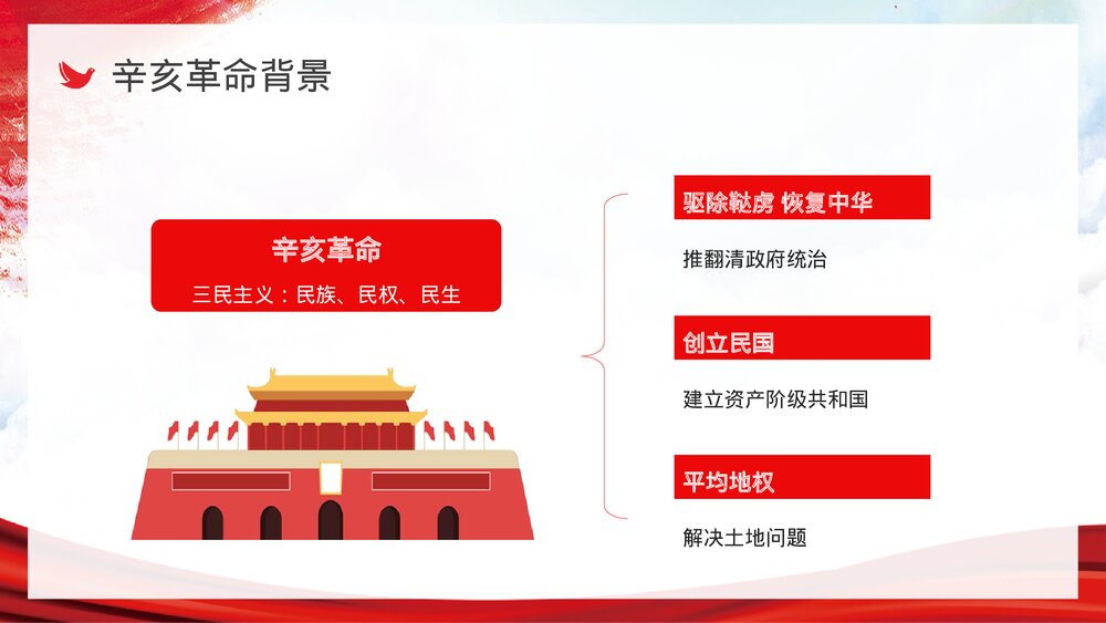 纪念辛亥革命111周年历史知识专题讲座PPT课件下载7