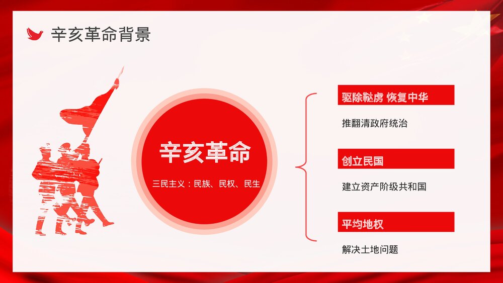 10月10日辛亥革命XX周年纪念主题活动宣传策划党政通用PPT课件7