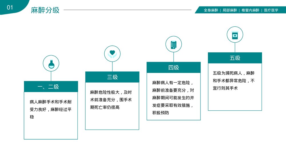 麻醉科普医院医生医疗医学知识讲座培训PPT课件下载(共41页)6
