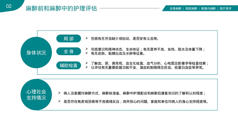 麻醉科普医院医生医疗医学知识讲座培训PPT课件下载(共41页)9