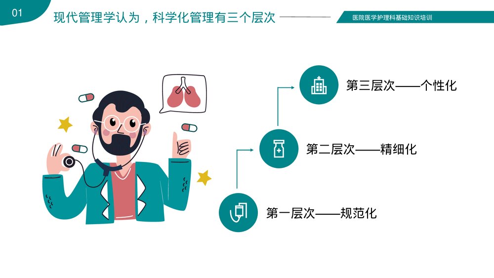 医院护士护理精细化管理医疗医学PPT课件下载6