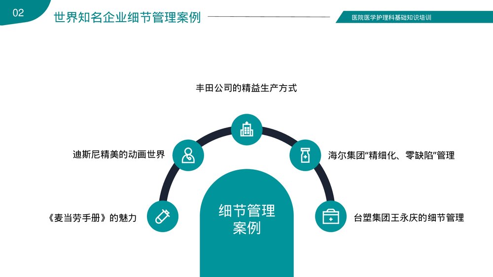 医院护士护理精细化管理医疗医学PPT课件下载10