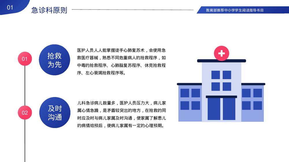 医院儿科急诊科常见病及处理PPT课件下载4