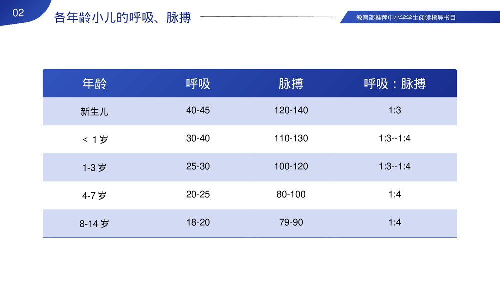 医院儿科急诊科常见病及处理PPT课件下载10
