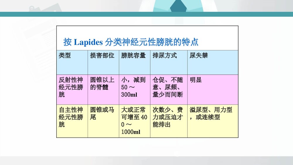 间歇导尿ppt课件（脊髓损伤神经源性膀胱康复新发展）9