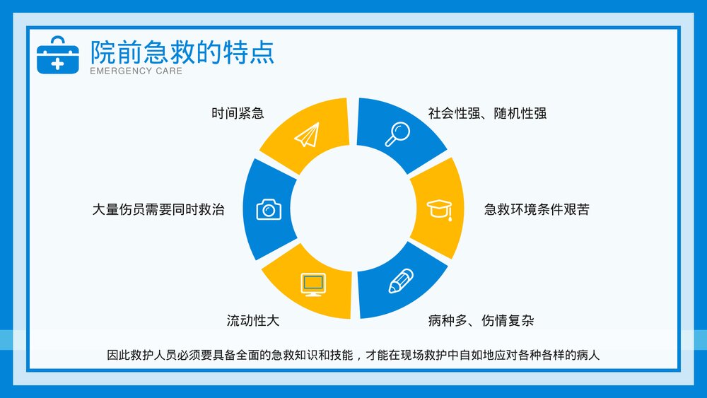 院前急救护理工作流程教育培训PPT课件下载5