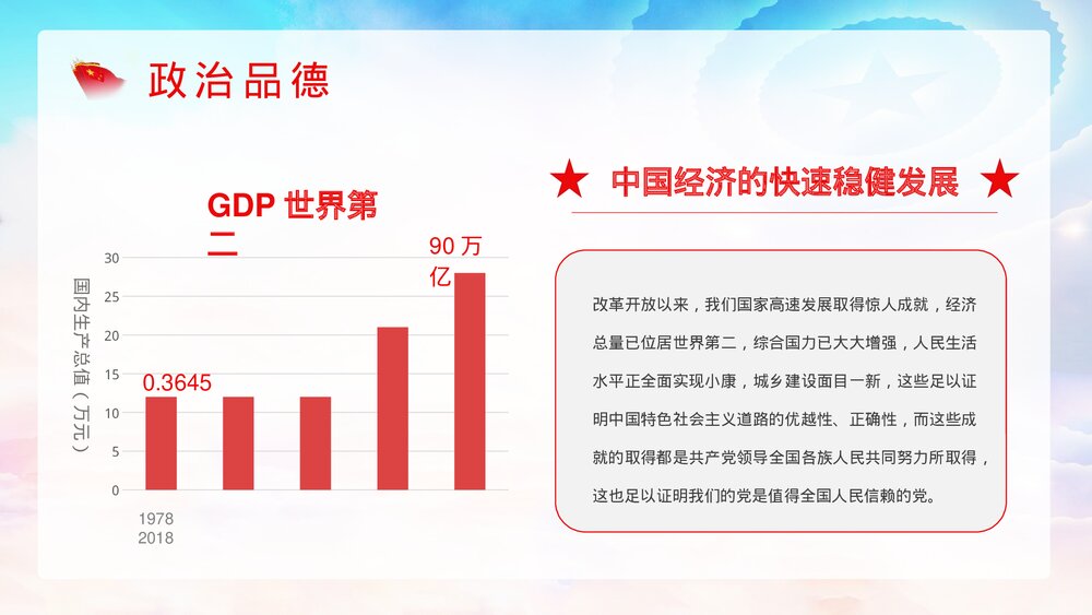 党员干部立四德·党政机关党员党风培训专题讲座PPT课件9