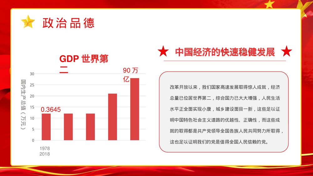 《党员干部立四德》党建党风党政宣传教育专题培训讲座PPT课件6
