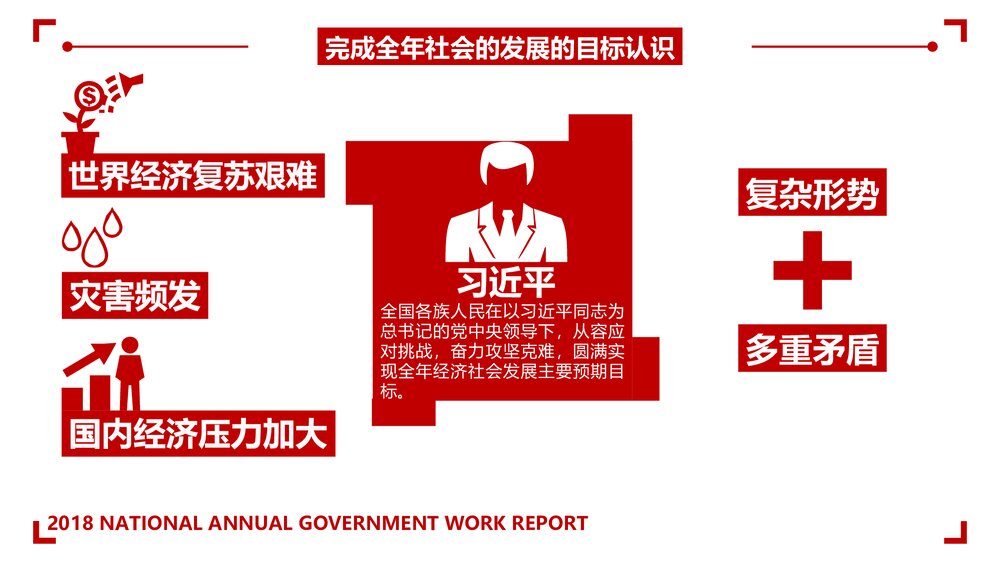 全国两会政府工作报告全文PPT课件下载4