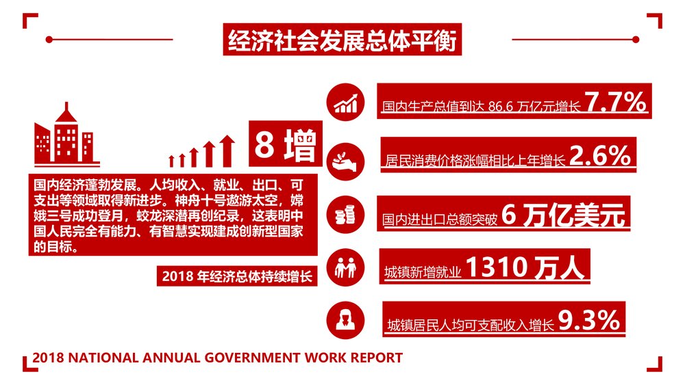 全国两会政府工作报告全文PPT课件下载5