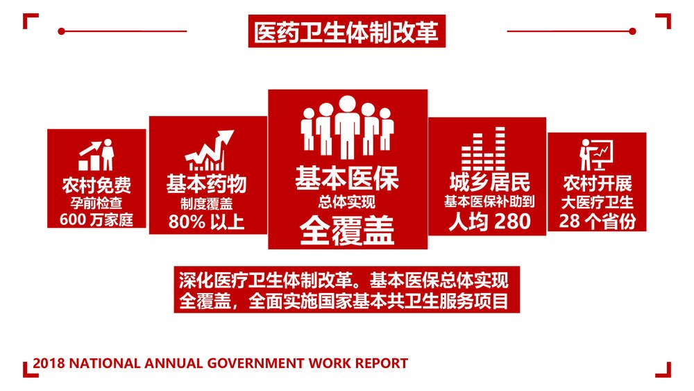 全国两会政府工作报告全文PPT课件下载7