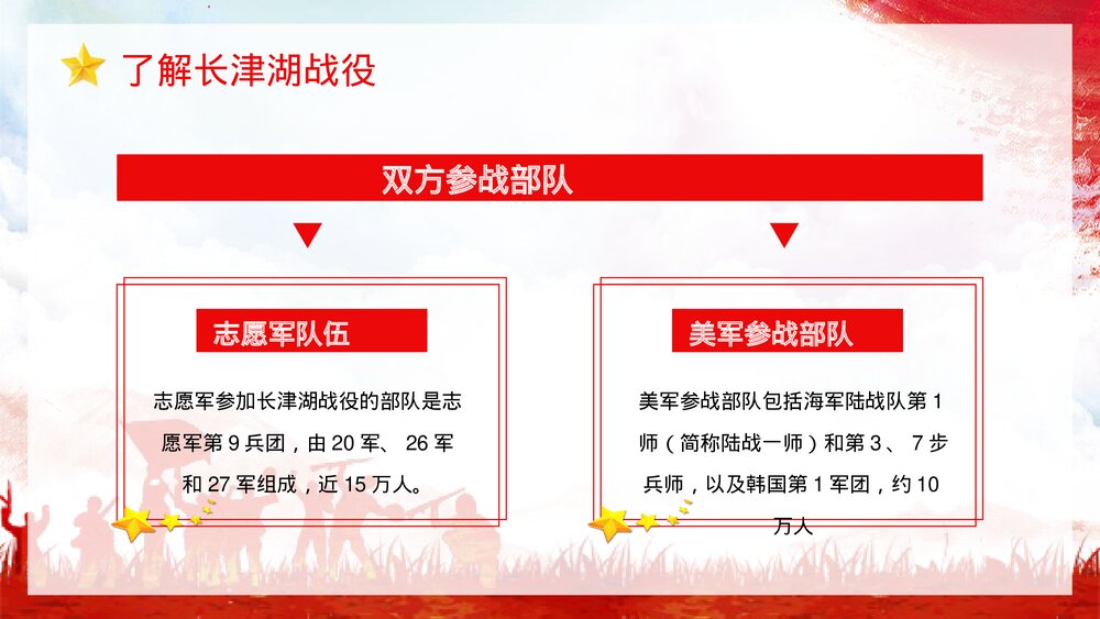 长津湖战役纪念抗美援朝战争胜利爱国主题教育讲座PPT课件5