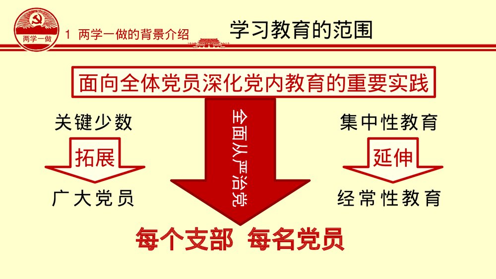 《两学一做》党课学习教育知识讲座PPT课件下载9