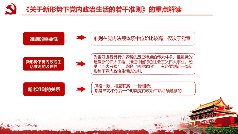 《关于新形势下党内政治生活的若干准则》党课学习解读PPT课件下载9