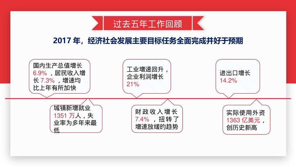 全国两会政府工作报告解读PPT课件下载4