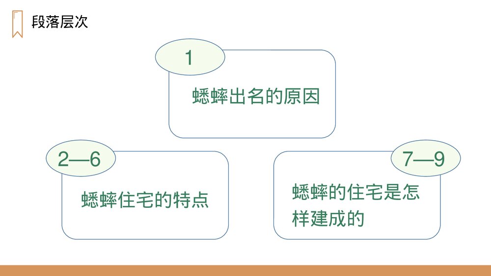 人教版四年级语文上册《蟋蟀的住宅》PPT课件9