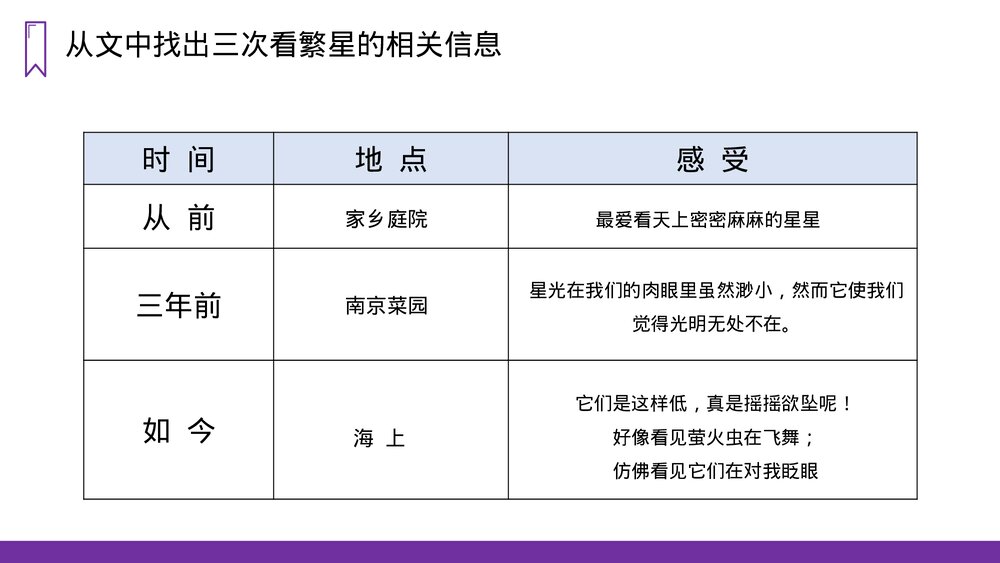 人教版四年级语文上册《繁星》PPT课件8