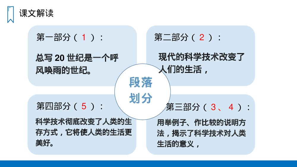 人教版四年级语文上册《呼风唤雨的世纪》PPT课件8