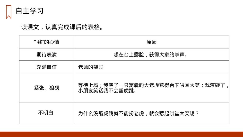 人教版四年级语文上册《一只窝囊的大老虎》PPT课件10
