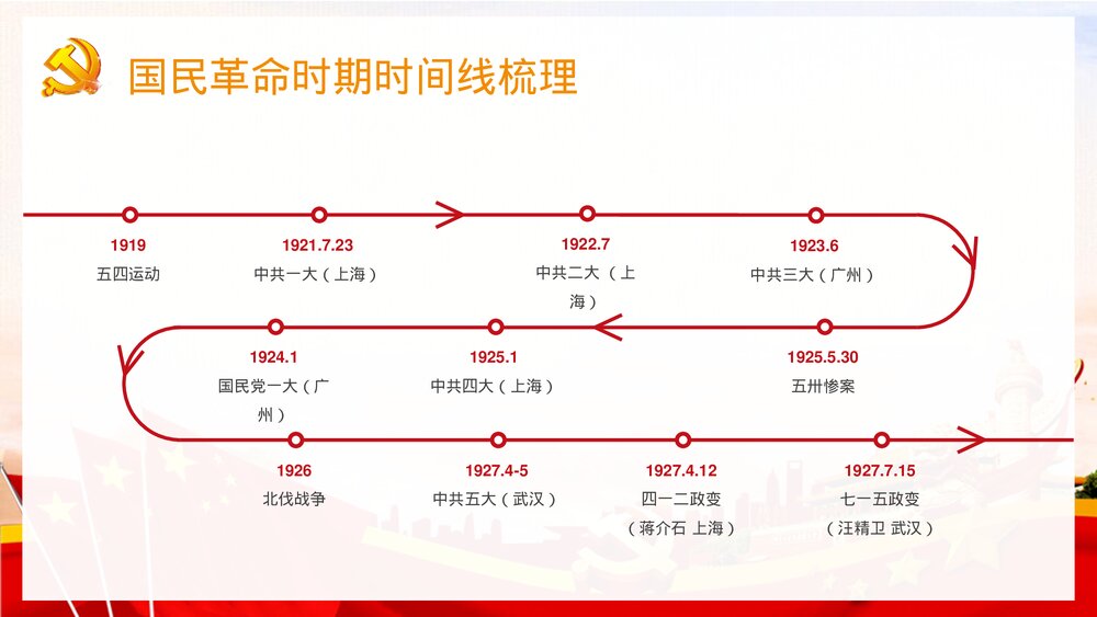 党史时间线梳理党的光辉发展历程回顾历史意义学习PPT课件下载4