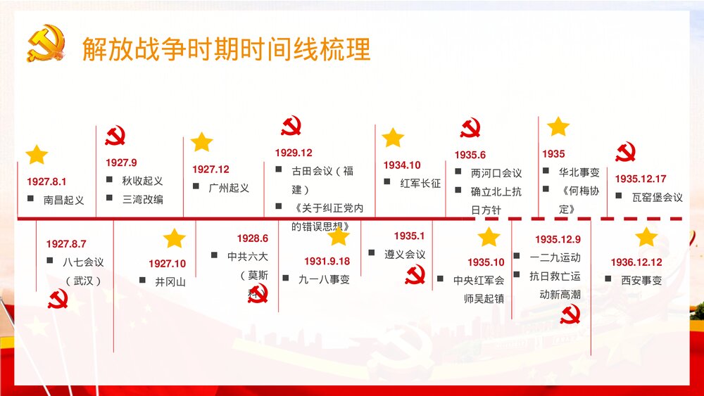 党史时间线梳理党的光辉发展历程回顾历史意义学习PPT课件下载7