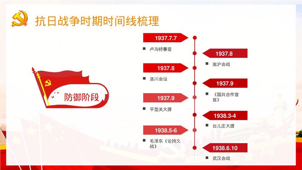 党史时间线梳理党的光辉发展历程回顾历史意义学习PPT课件下载10
