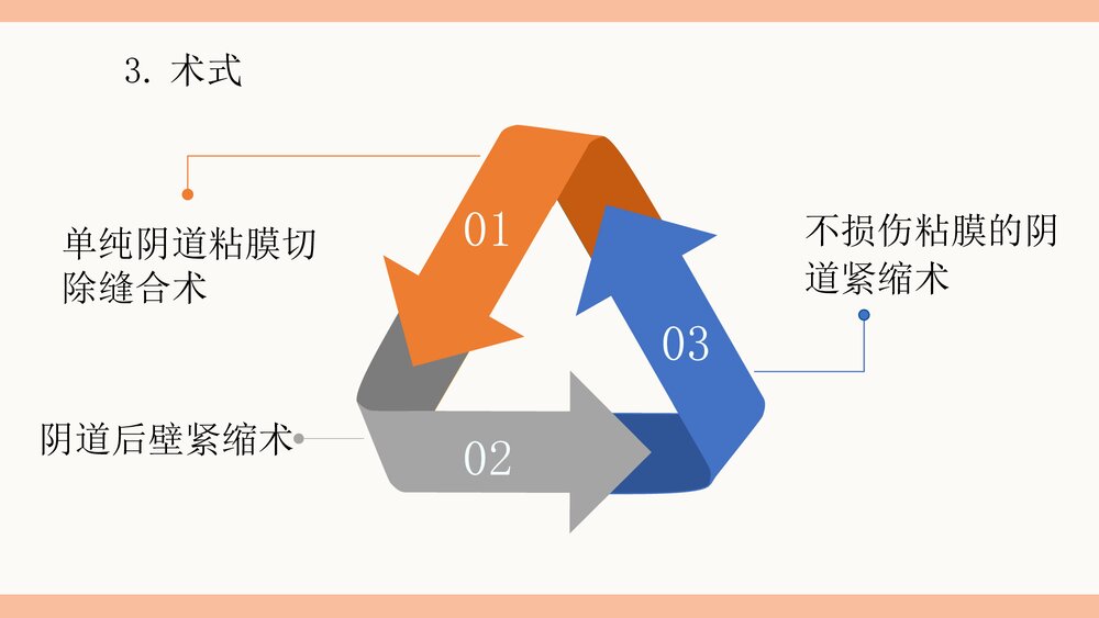 女性私密整形PPT课件（电子版·可编辑修改）9