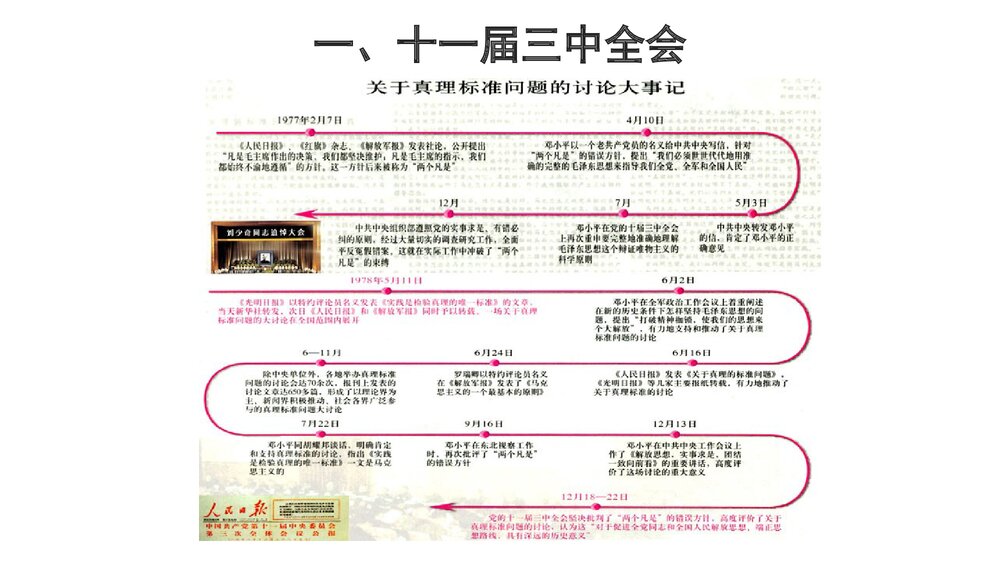 第三单元·中共特色社会主义道路·第7课·伟大的历史转折PPT课件(21张)9