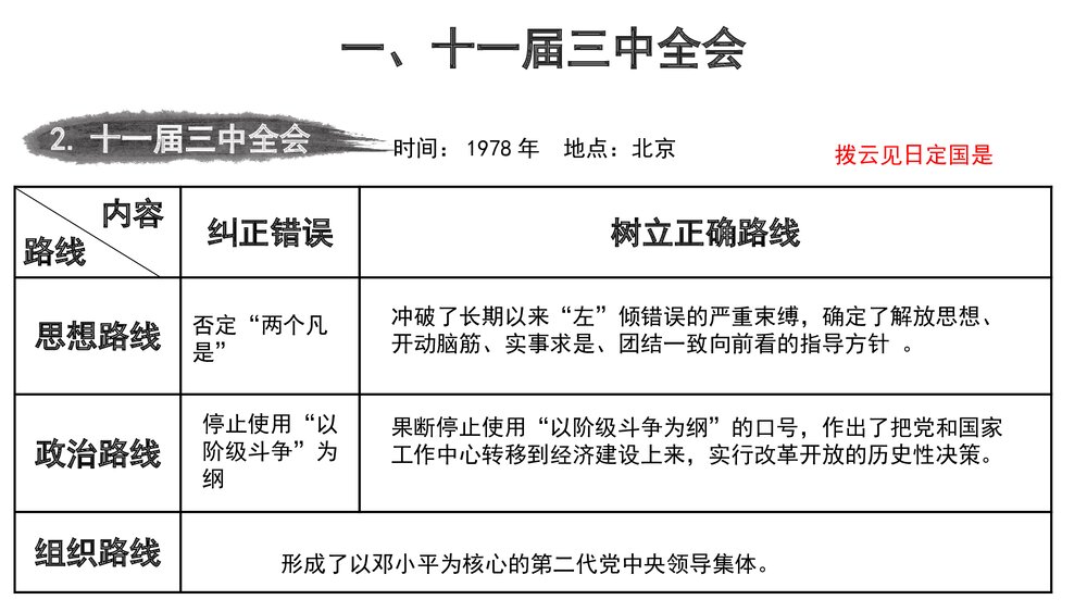 第三单元·中共特色社会主义道路·第7课·伟大的历史转折PPT课件(21张)10