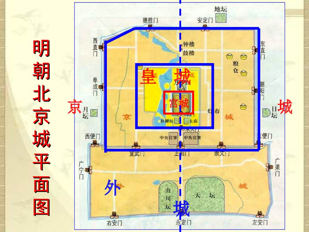 中华书局版七年级历史下册PPT课件《第20课 明清的科学技术》(共52张)6