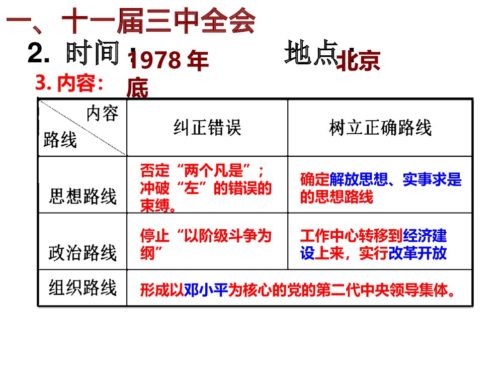 第7课·伟大的历史转折PPT课件 (26张)6