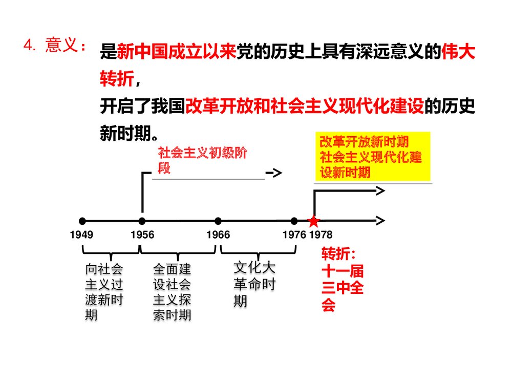 第7课·伟大的历史转折PPT课件 (26张)8