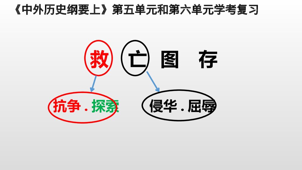 《中外历史纲要上》第5-6单元复习PPT课件(22张)2