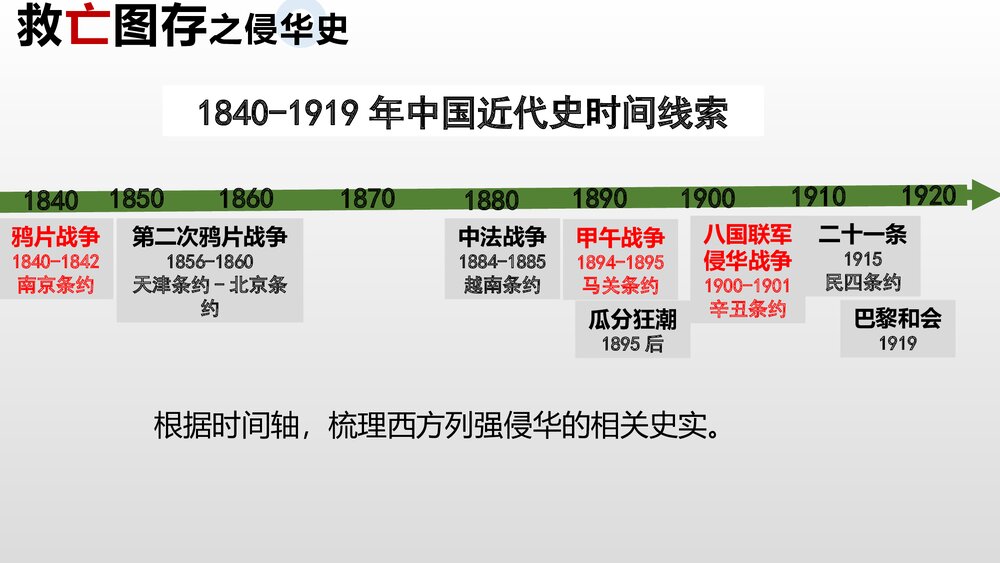 《中外历史纲要上》第5-6单元复习PPT课件(22张)3