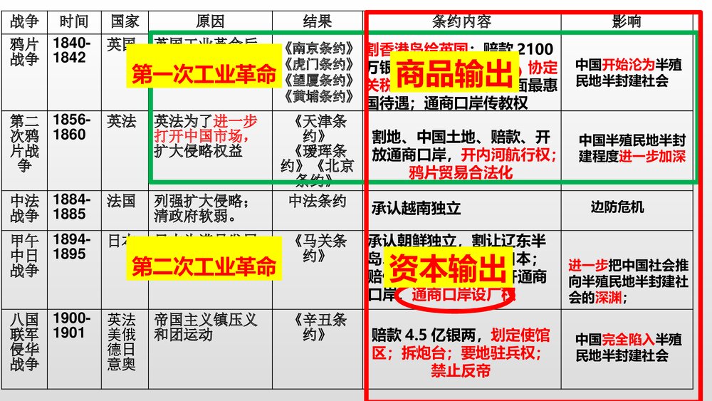 《中外历史纲要上》第5-6单元复习PPT课件(22张)5