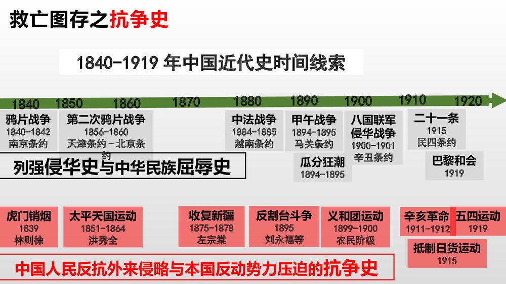 《中外历史纲要上》第5-6单元复习PPT课件(22张)9