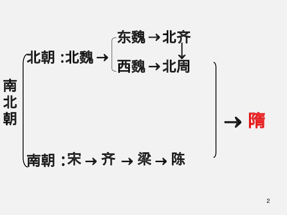 第7课 制度创新与历史变革PPT课件(共33张)2